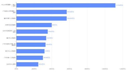 醫(yī)療器械市場(chǎng)銷售數(shù)據(jù)的查詢途徑與臨沂企業(yè)ERP銷售分析