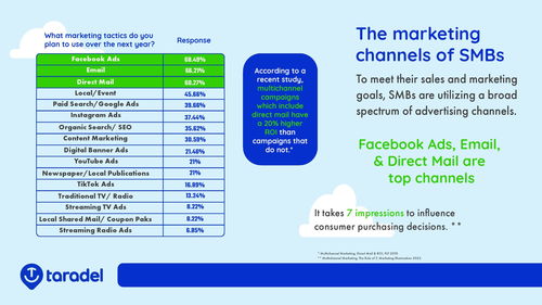 2023年臨沂小企業(yè)營(yíng)銷調(diào)查報(bào)告 ERP銷售現(xiàn)狀與機(jī)遇