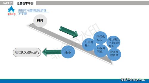 貴州富燃環?？萍?以創新網絡技術，破解城市低熱值垃圾焚燒環保難題