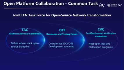 中國移動(dòng)馮俊蘭 洞見未來十年，通信網(wǎng)絡(luò)數(shù)智化轉(zhuǎn)型的路徑與生態(tài)構(gòu)建