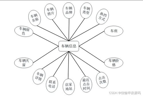 基于SSM的新能源汽車銷售服務(wù)平臺(tái)設(shè)計(jì)與實(shí)現(xiàn)