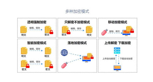 企業辦公文檔加密方法及其在計算機系統服務中的應用