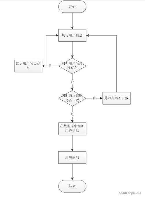 基于SpringBoot的婚慶服務系統 計算機畢業設計方案