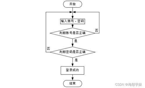 基于SpringBoot的社區老人健康服務跟蹤系統設計與實現