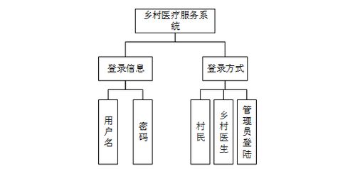 基于Java SpringBoot的鄉村智慧健康服務平臺 基層醫療協同管理與遠程問診系統實現