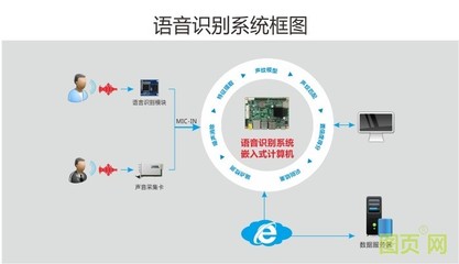華北工控 智能語(yǔ)音機(jī)器人專用計(jì)算機(jī)助力金融服務(wù)轉(zhuǎn)型升級(jí)