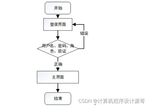 基于SpringBoot的大學(xué)生志愿者服務(wù)智慧管理系統(tǒng)設(shè)計(jì)與實(shí)現(xiàn)
