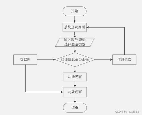 基于Spring Boot的旅游服務(wù)系統(tǒng)小程序設(shè)計(jì)與實(shí)現(xiàn)