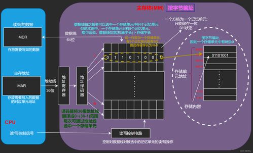 深入理解計算機系統學習筆記 計算機系統服務