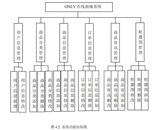 基于SpringBoot的教師人事檔案管理系統的設計與實現