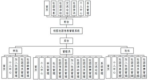 Java校園社團信息管理系統的設計與實現