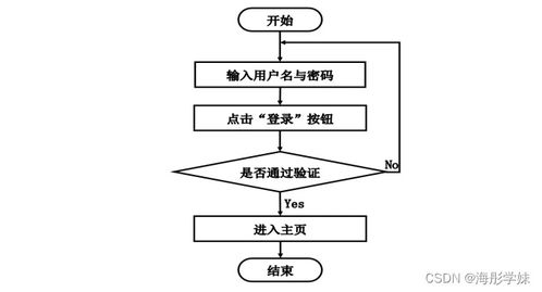 計算機畢業設計springboot基于bs架構的實驗室開放管理系統t780o9