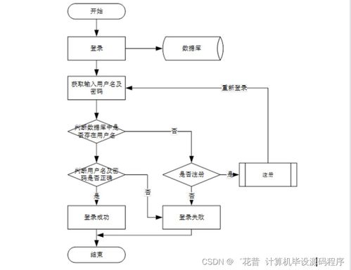 職工社保信息管理系統 畢業設計全流程解析與部署實踐