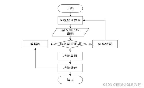 基于SSM架構的流動人口管理系統設計與實現
