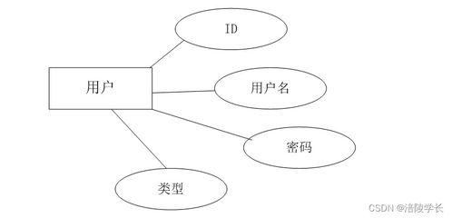 SSM家電倉儲管理系統09a55 計算機畢業設計的解決方案與實施方法