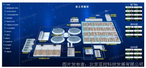 亞控科技賦能城市污水處理廠 整合工程與生產管理系統，驅動智慧水務全面升級