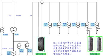 臺達電能質量產品在火電廠廠用電系統與計算機系統服務中的應用與價值