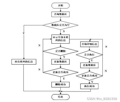 SpringBoot 基于 Web 的電子產品銷售系統 69903 免費領源碼，附論文與全套技術方案