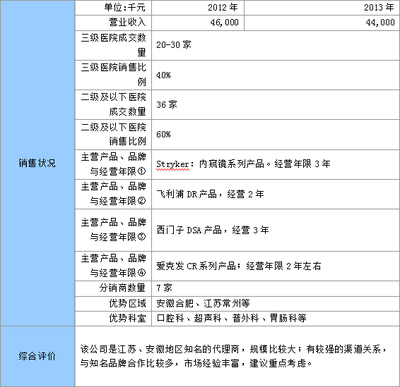 信用調(diào)查產(chǎn)品競爭企業(yè)成本分析報告