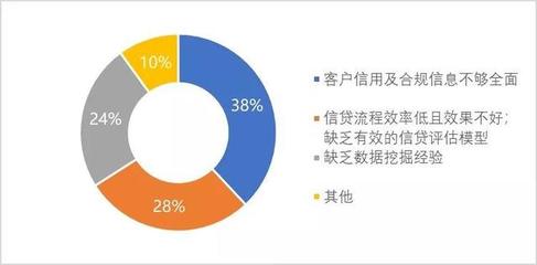 瀚德集團（Haldex）企業(yè)信用調(diào)查與評估