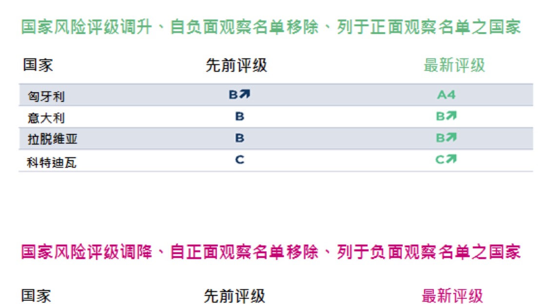 中國企業(yè)負債高企 現(xiàn)狀、風險與信用評估對策