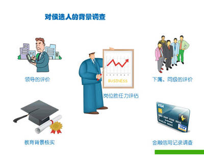 互聯(lián)網(wǎng)+背調(diào)如何更可靠？電子合同 企業(yè)信用調(diào)查與評估的“秘密武器”