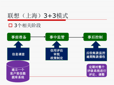 企業(yè)信用管理機構(gòu)設(shè)置與信用調(diào)查評估解析
