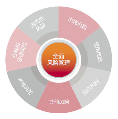企業健康，重在預防 信用調查與評估的前瞻性價值